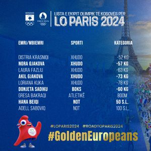 Lista e ekipit olimpik të Kosovës për LO Paris 2024
